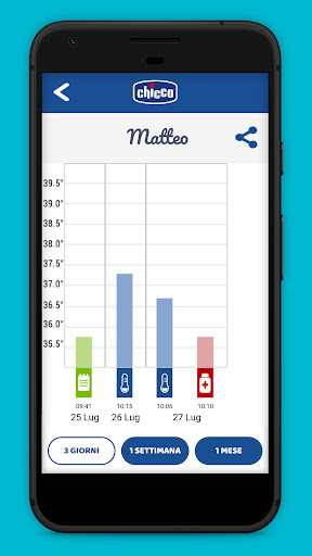 Chicco Baby Universe PC