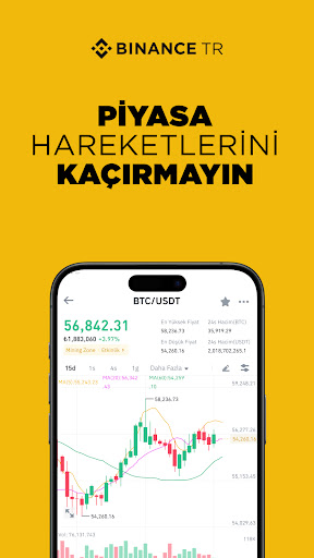 Binance TR: Bitcoin ve Kripto