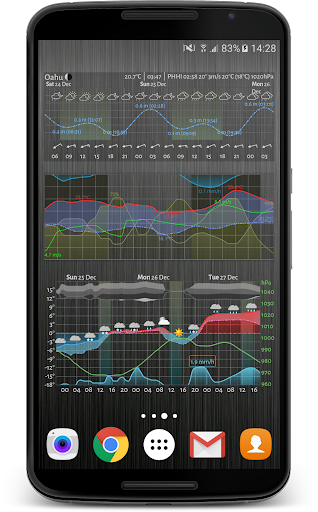 Meteogram 天气桌面部件电脑版