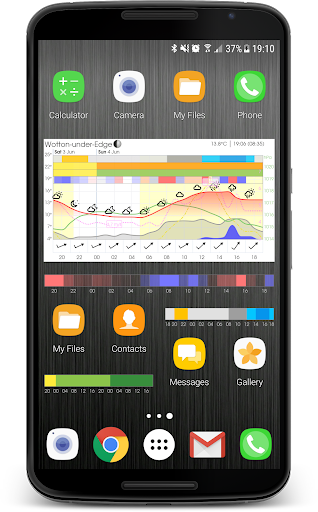 Meteogram 天气桌面部件电脑版