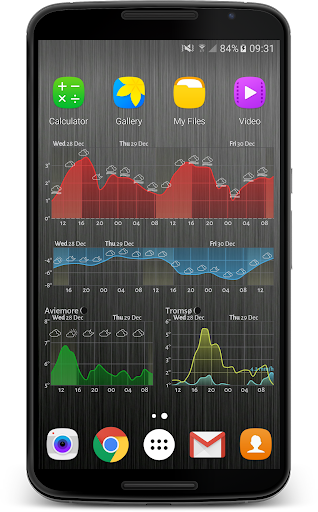 Meteogram 天气桌面部件电脑版