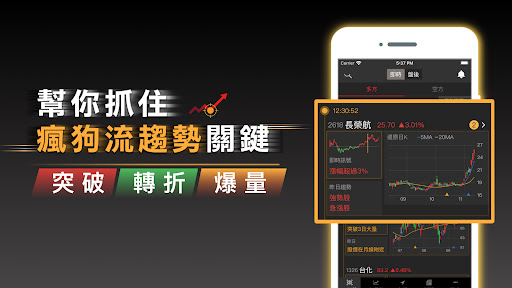 股市起漲K線 - 幫你找到強勢飆漲的瘋狗流股票電腦版