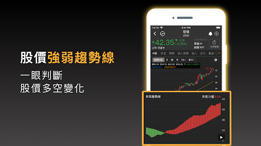 股市起漲K線 - 幫你找到強勢飆漲的瘋狗流股票電腦版