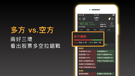 股市起漲K線 - 幫你找到強勢飆漲的瘋狗流股票電腦版