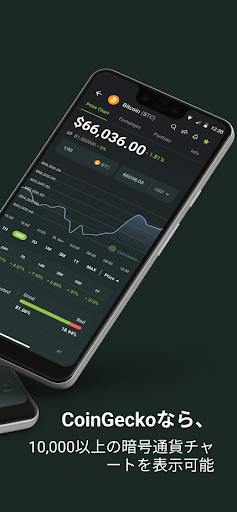 CoinGecko - 暗号通貨価格をトラッキング