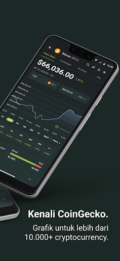 CoinGecko: Harga Kripto & NFT