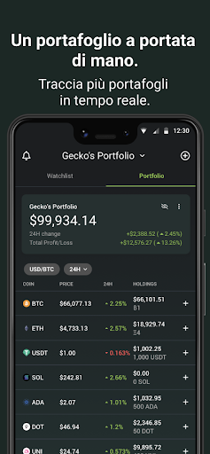 CoinGecko-Prezzo crittografico PC