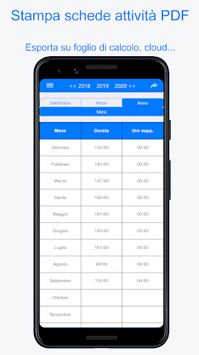 Planningify : Tempo di lavoro PC