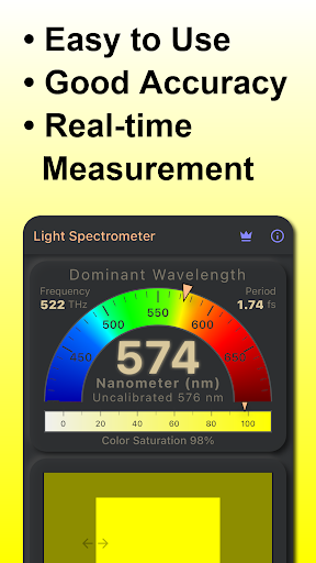 Dominant λ Light Spectrometer PC
