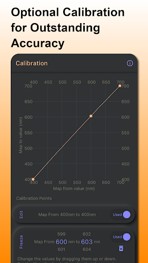 Dominant λ Light Spectrometer PC
