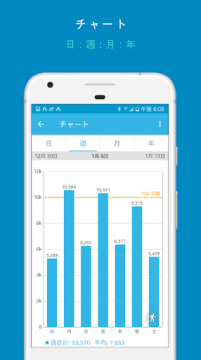 歩数計 - Accupedo PC版
