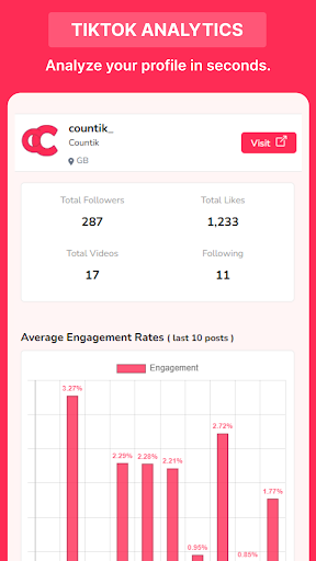 Countik: Analytics & Trends