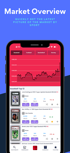 Card Hedge Price Guide