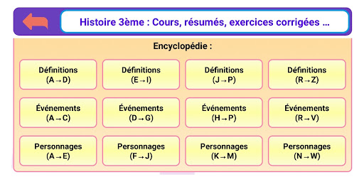 Histoire 3ème PC