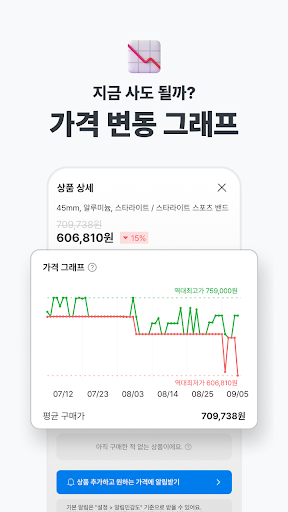 폴센트 - 가격 변동 알림, 실시간 최저가, 핫딜 알림 PC