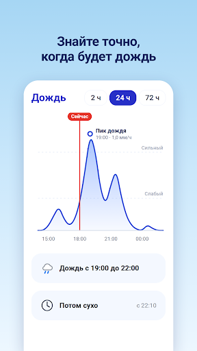 Погода и радар, радар осадков
