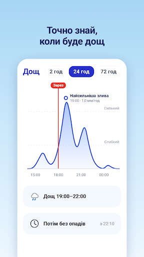 Погода та радар дощу, прогноз PC