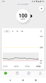 Dexcom ONE+