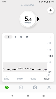 Dexcom ONE+