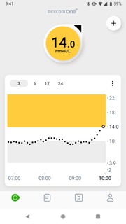 Dexcom ONE+