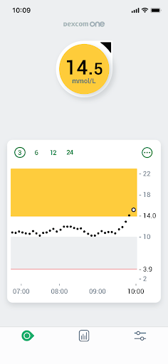 Dexcom ONE