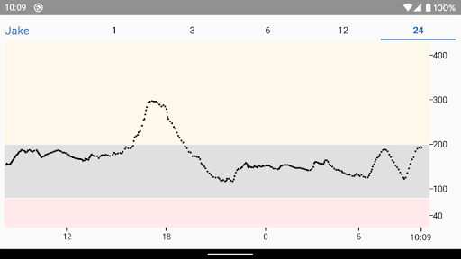 Dexcom Follow mg/dL DXCM1 PC