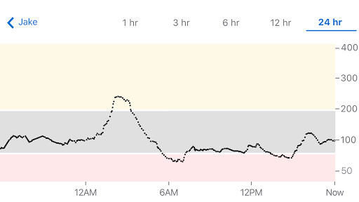 Dexcom Follow mg/dL DXCM10 PC