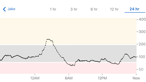 Dexcom Follow