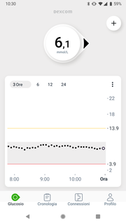 Dexcom G7 PC