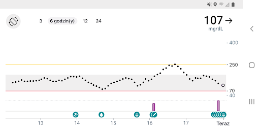 Dexcom G7