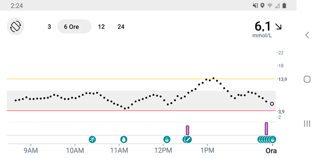 Dexcom G7 PC