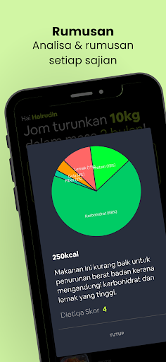 komputer Dietiqa - Kurus Dengan Mudah!