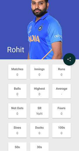 Cricket Scorecard PC