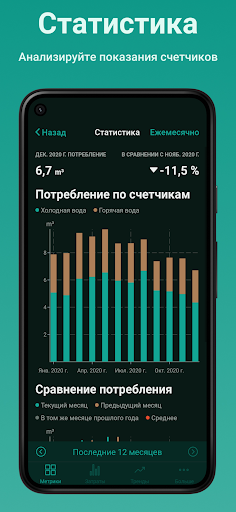 Meterable - показания счетчика ПК