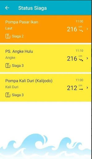 Sistem Peringatan Dini Banjir PC版