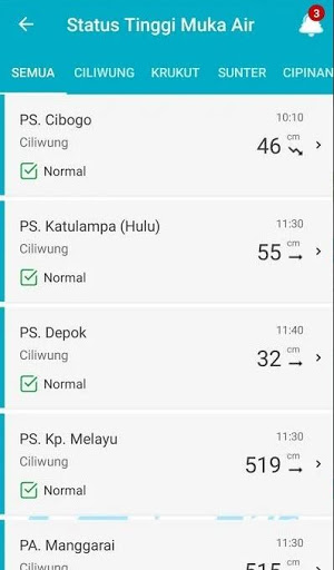 Sistem Peringatan Dini Banjir PC版
