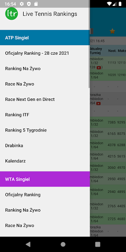 Live Tennis Rankings / LTR PC