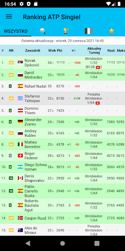 Live Tennis Rankings / LTR PC