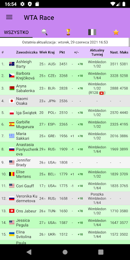 Live Tennis Rankings / LTR PC