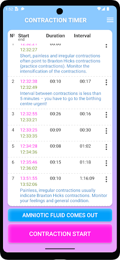 Contraction Timer and Counter PC