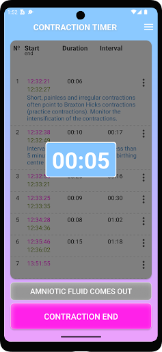 Contraction Timer and Counter PC