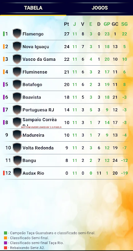 Campeonato Carioca PRO Info7 PC