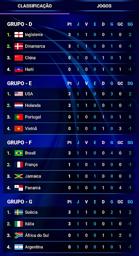 Copa Feminina PRO Info7 PC