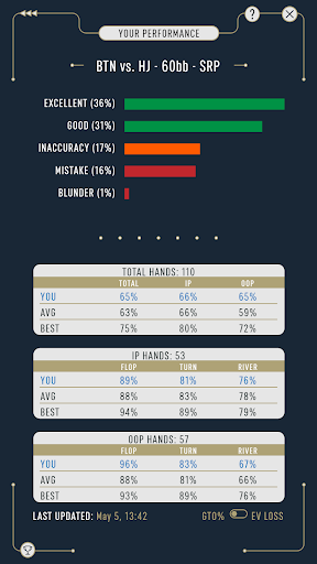 DTO MTT - GTO Poker Trainer