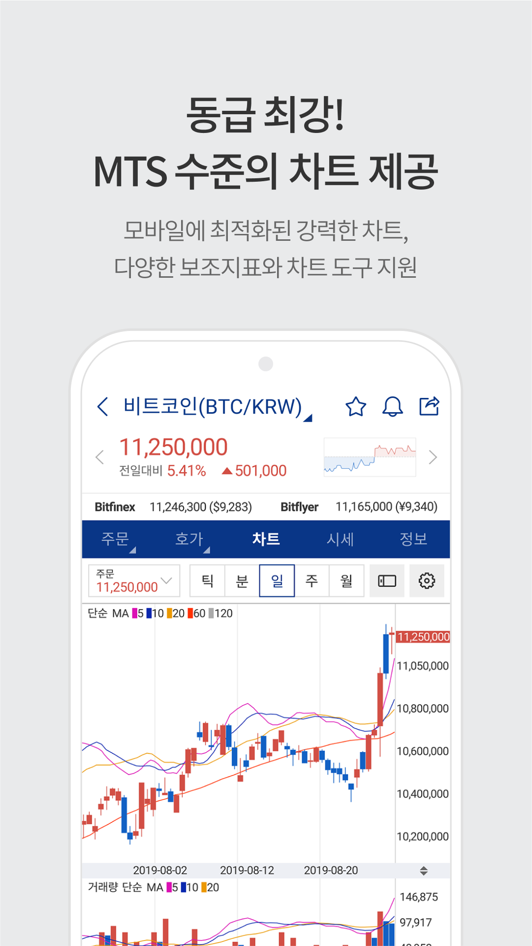 업비트 - 가장 신뢰받는 디지털 자산(비트코인, 이더리움, 비트코인캐시) 거래소 PC