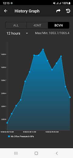 バロメーターPlus