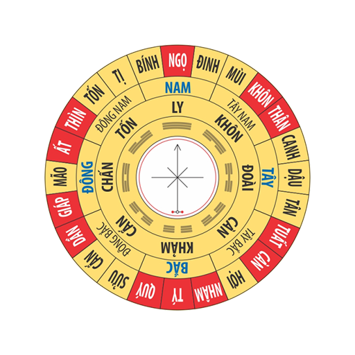 La bàn Phong thủy