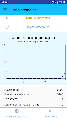 Mininterno Concorsi PC