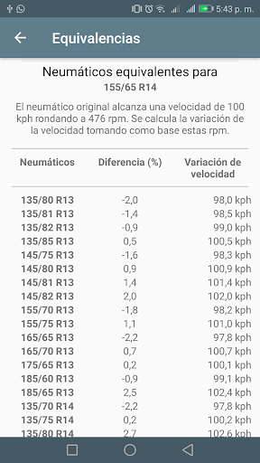 Equivalência pneu para PC