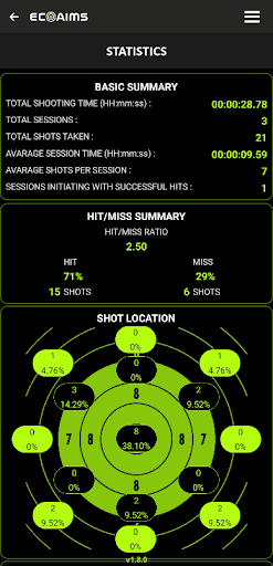 ECOAIMS LT600PRO LaserRun PC